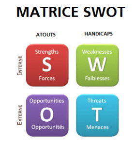 Matrice SWOT