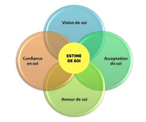 Reliance Coaching Conscience et éveil de soi