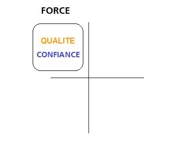 quadrant-ofman-force