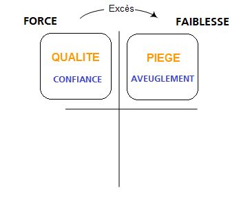quadrant-ofman-piege